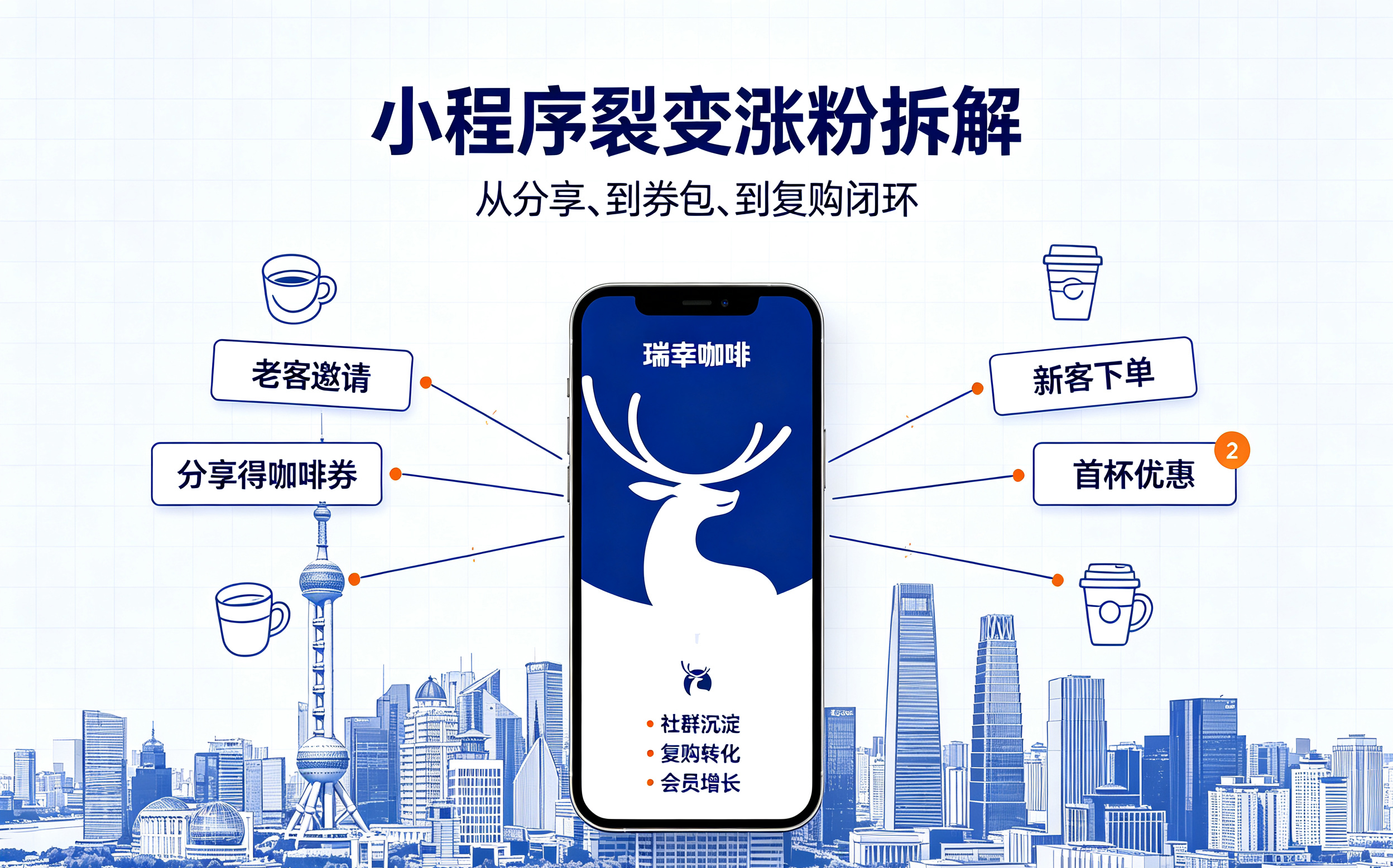 1786674361917894.jpg 瑞幸咖啡小程序裂变涨粉方案22.jpg